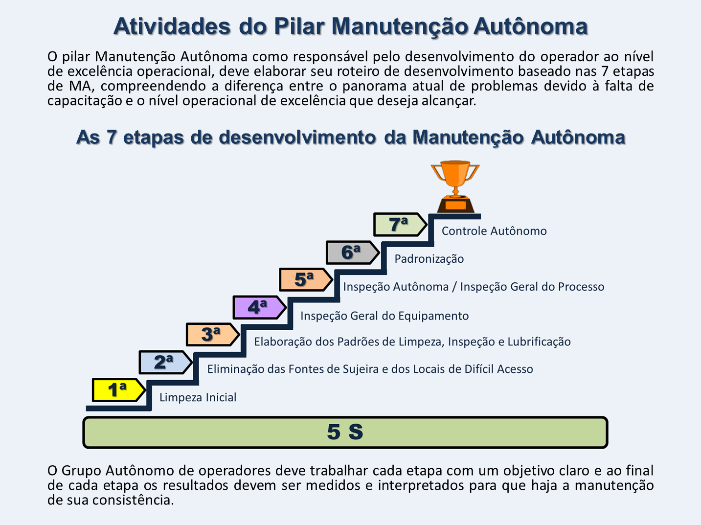 Manutenção Autônoma: os 7 passos do pilar do TPM